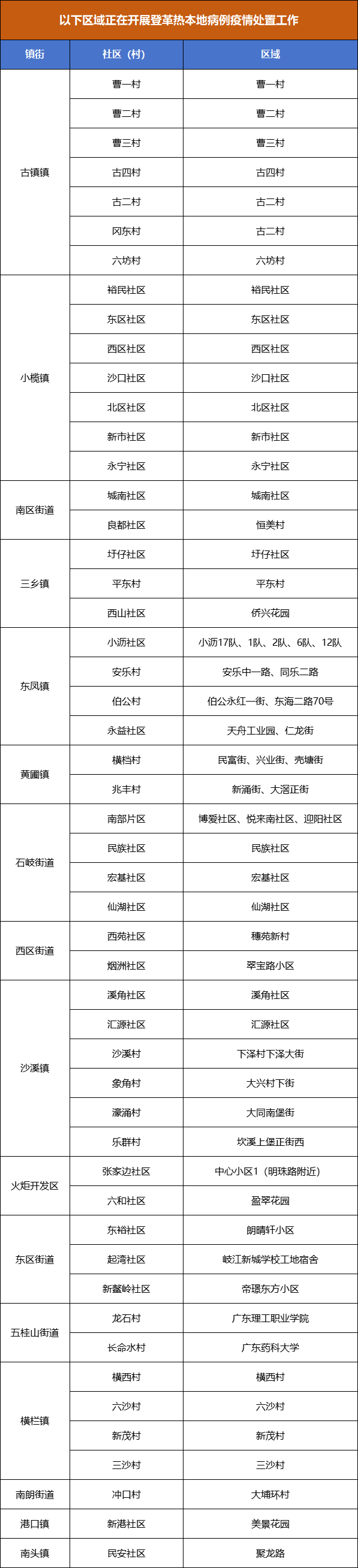 疫情高风险地区有哪些图片