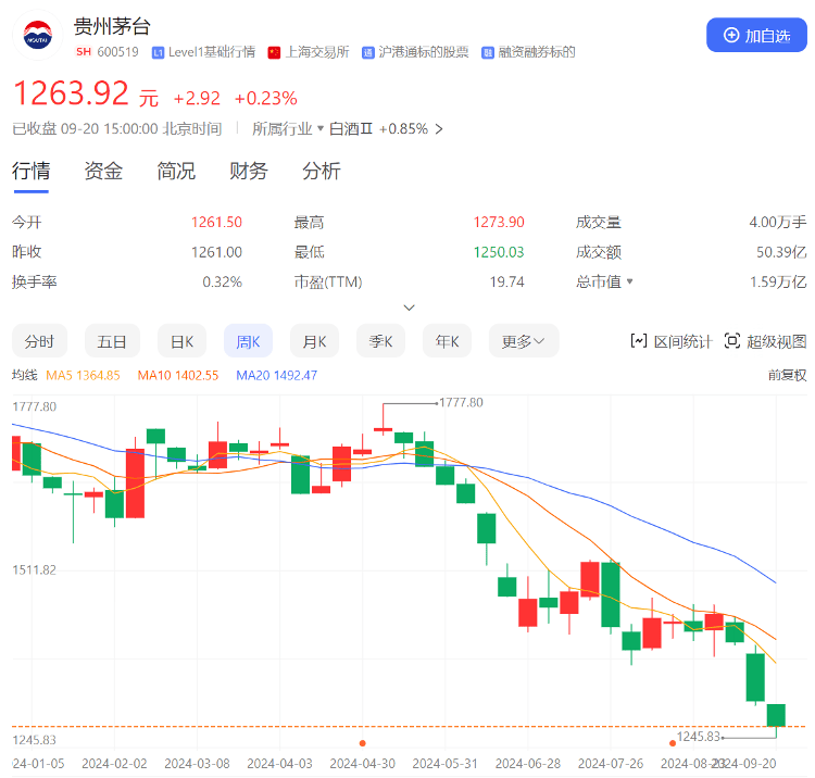 茅台股票代码图片