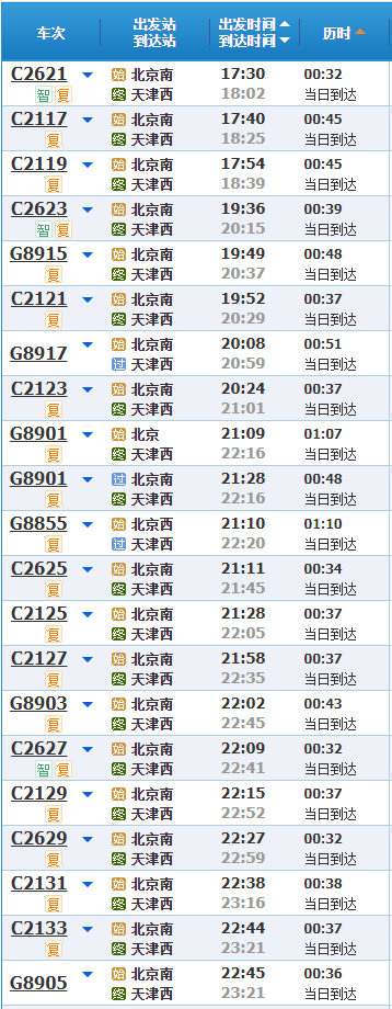 京津城际铁路通勤卡图片