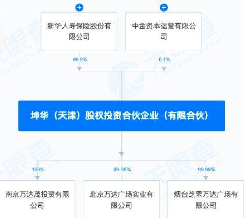 【】万达转让旗下南京万达茂，新华保险、中金资本接盘