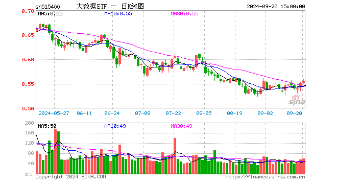 南边
大数据指数基金（南边
大数据100指数基金净值昨日上证指数）