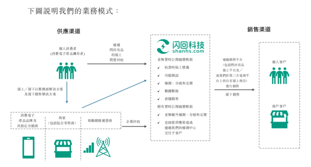 高亏损、低毛利、身负对赌，闪回科技再度冲刺IPO