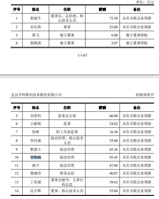 ipo表怎么画图片