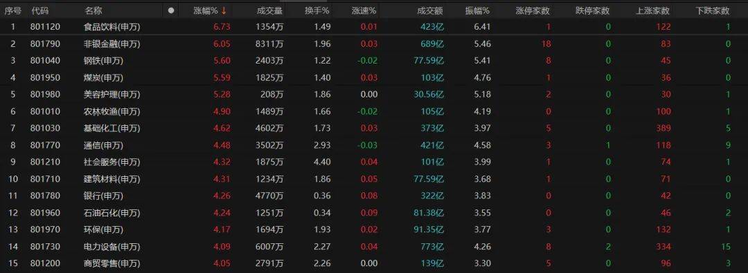 见证历史!沪指单日涨超100点!_市场_政策_板块