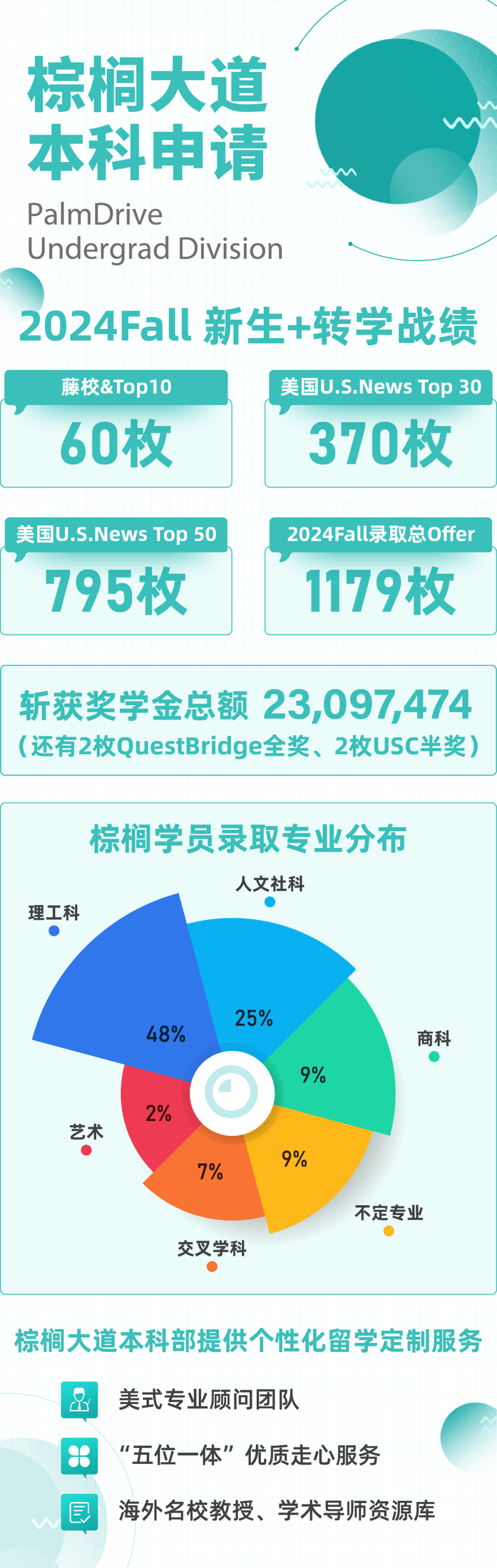 美国伯克利大学 排名图片