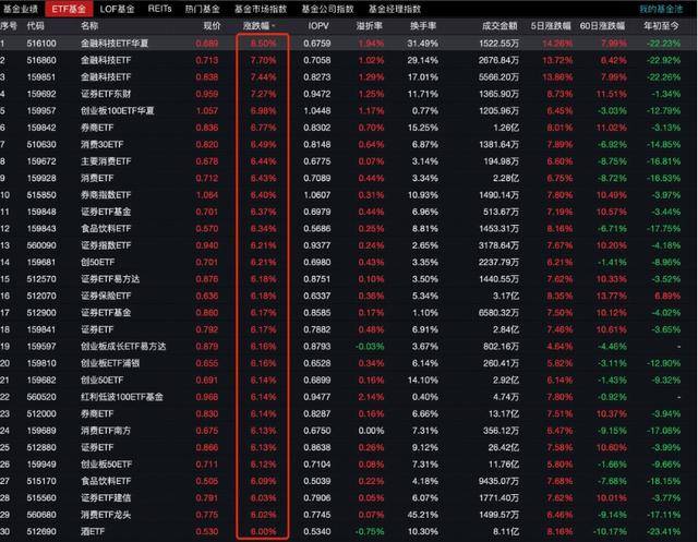 一揽子系统性利好“带货”A股，基金公司解读：行情来了买什么？