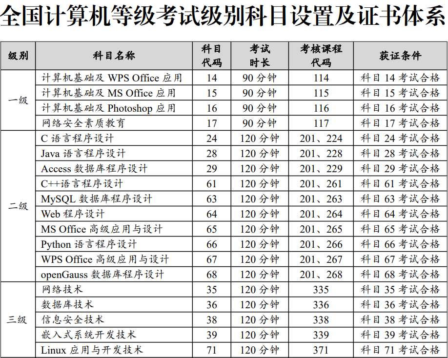 2024计算机二级考试成绩查询时间及入口