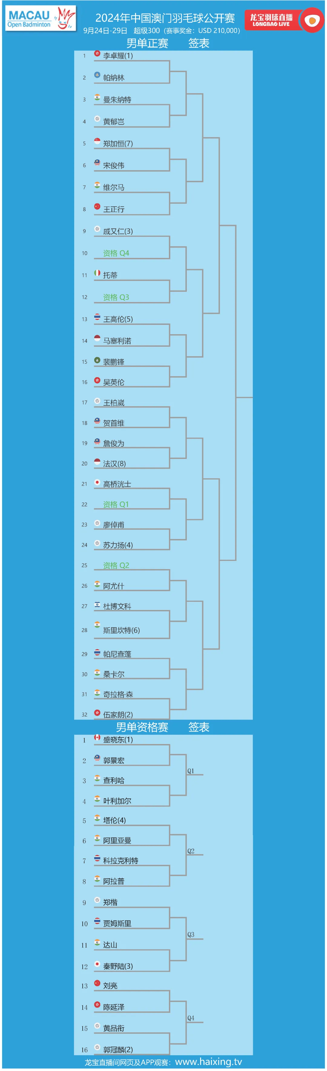 澳门四柱预测图图片