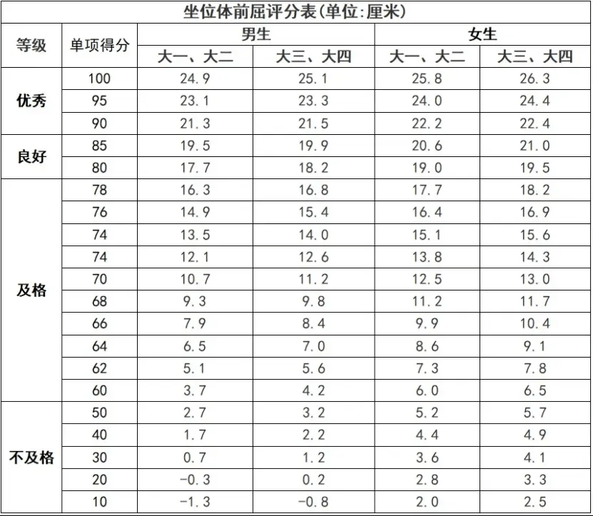 男子健体身高分组图片