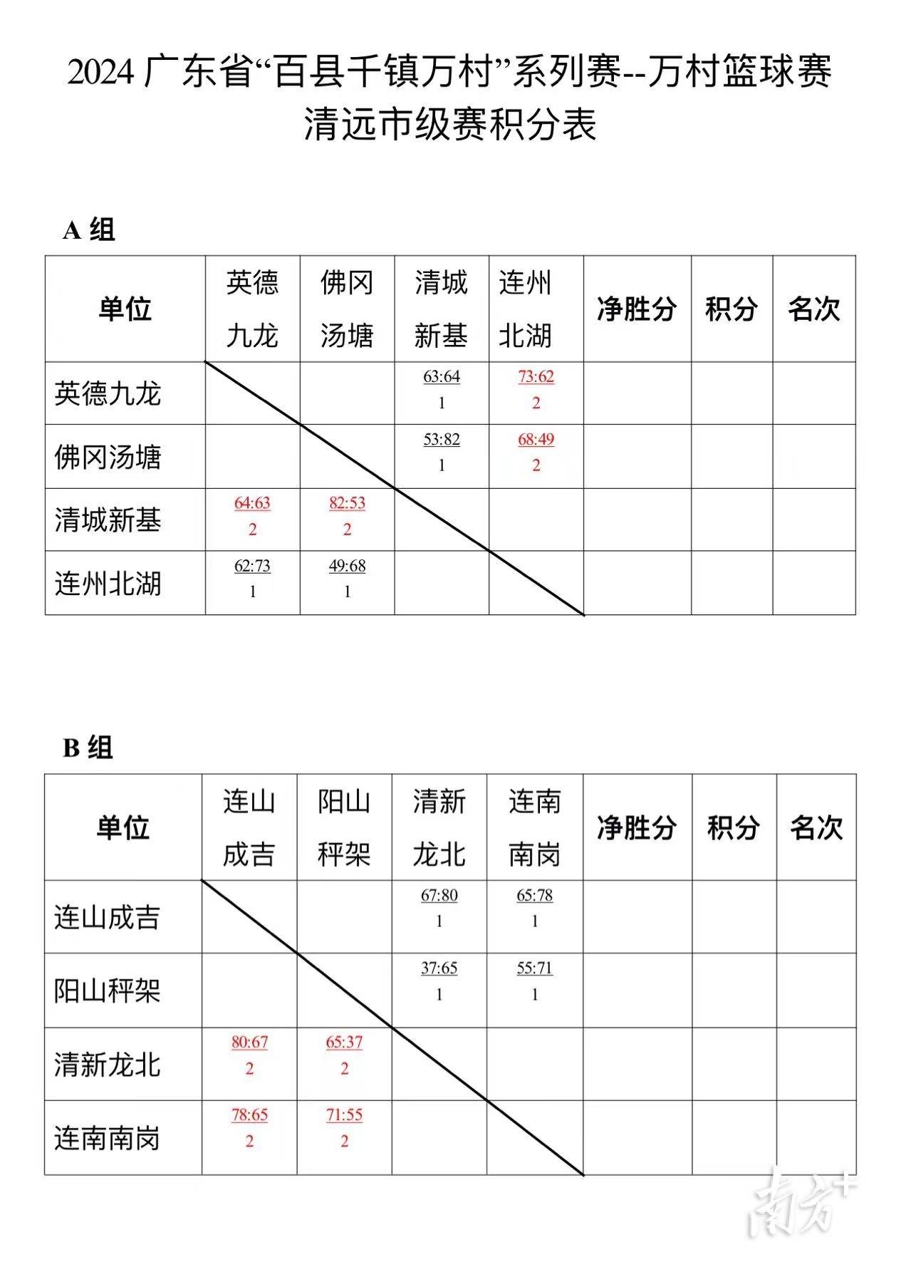 篮球比赛积分规则图片