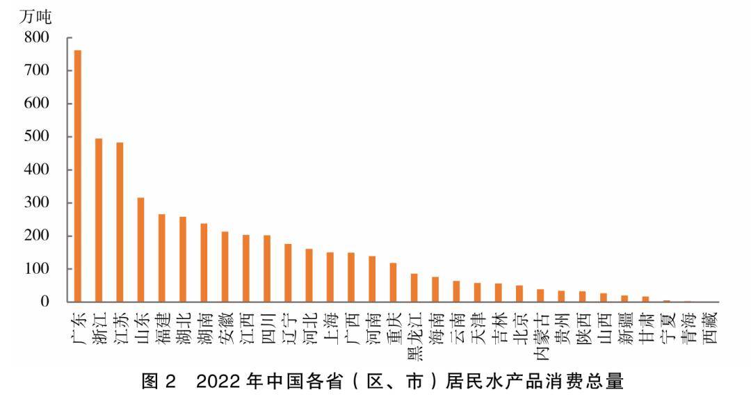 尿酸危機，席卷中國