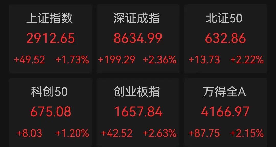 A股，突发！ 第2张