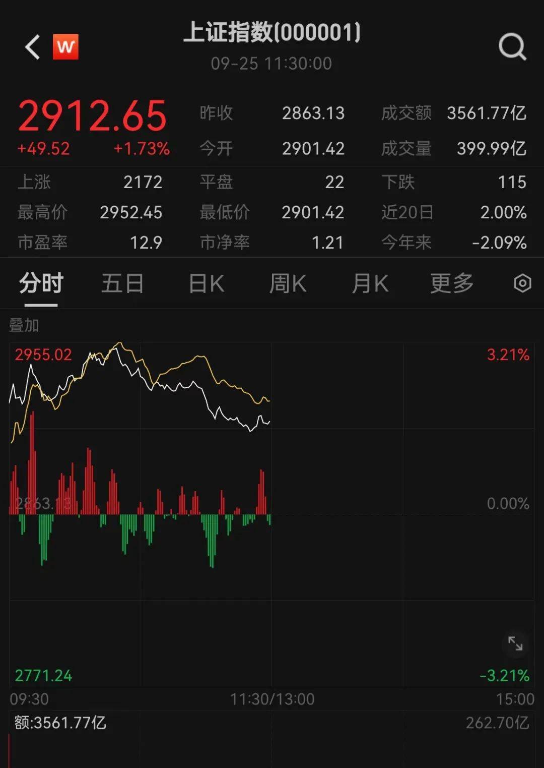 A股，突发！