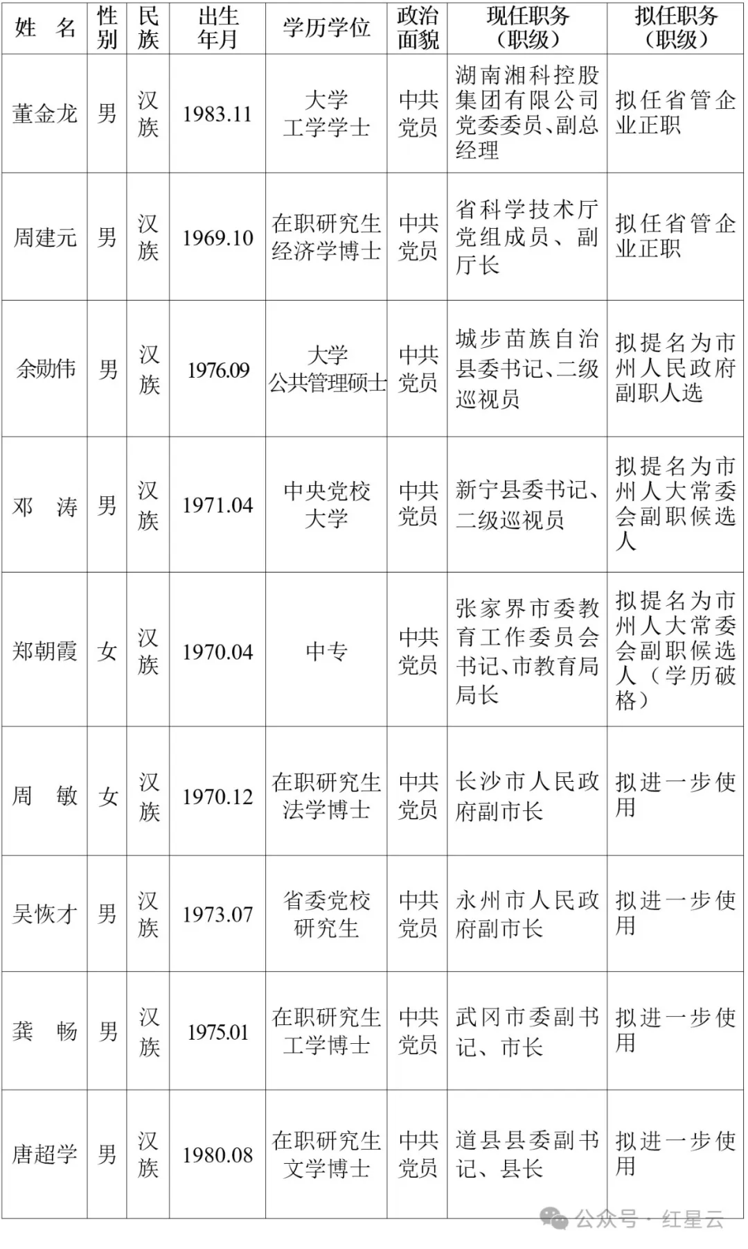 五河县名人录图片