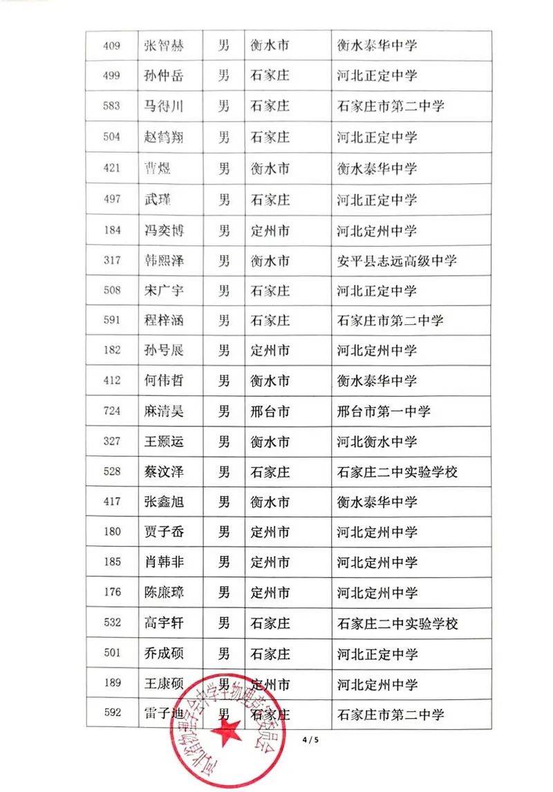 河北107名学生上榜!衡水45人