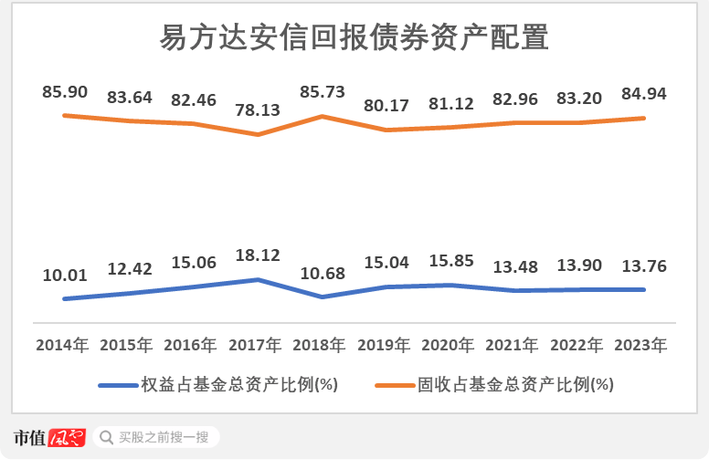 永恒策略投资(永恒策略投资有限公司总裁关键)