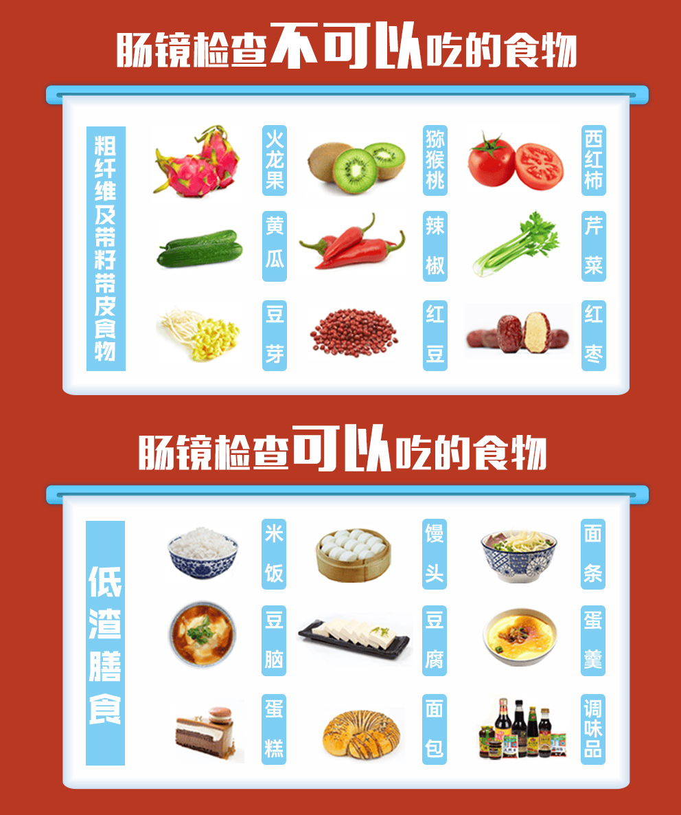 迎国庆,送健康,胃镜检查"99元",快预约!_钟吾_消化道_医生