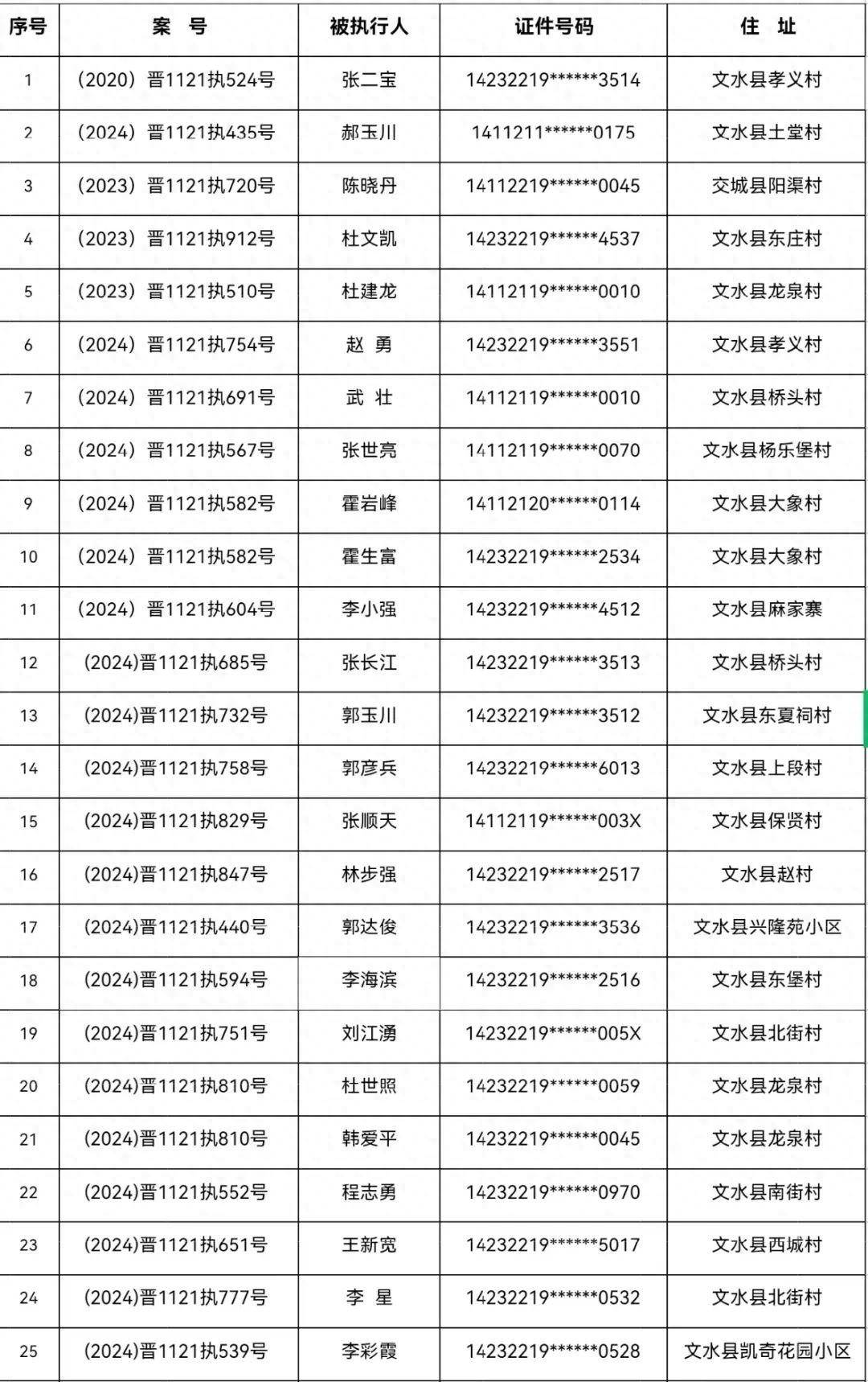 文水法院预司法拘留公告