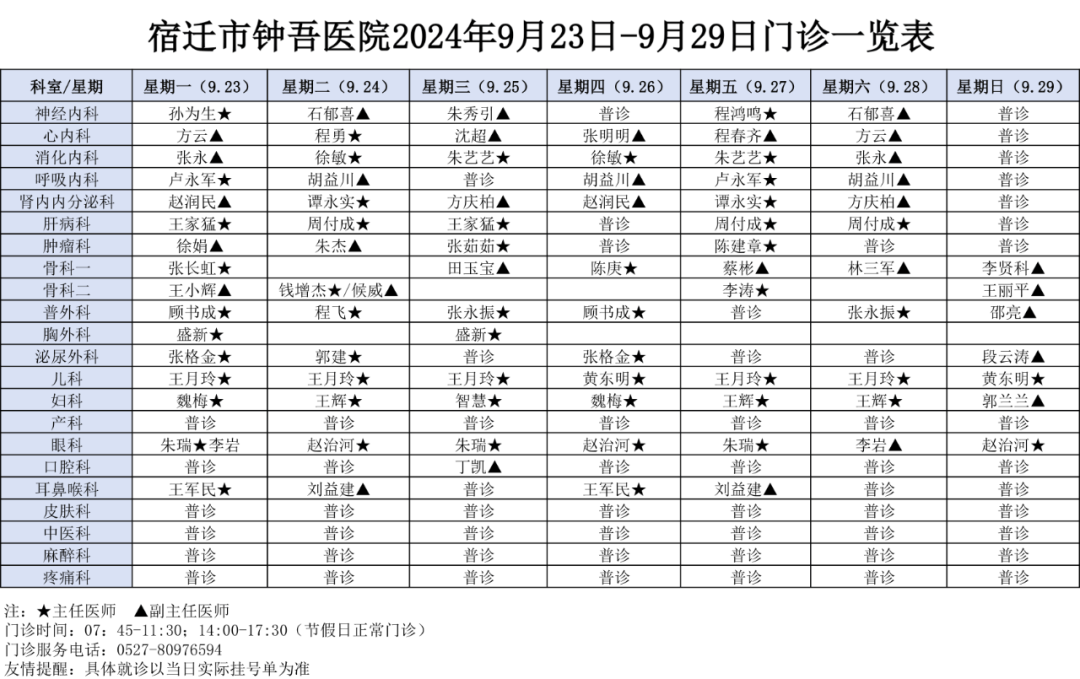 胃镜挂号挂哪个科(胃镜挂号挂哪个科室)