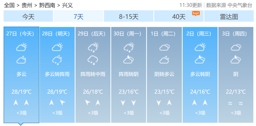 毕节一周天气预报在线