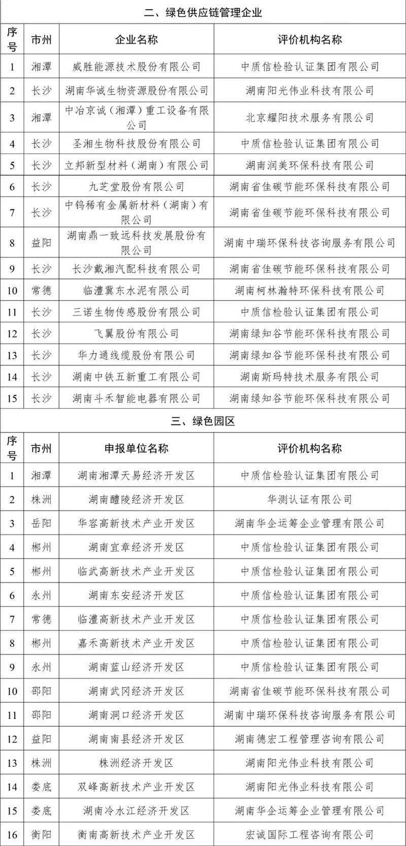 省级名单公示!邵阳县3家企业入选