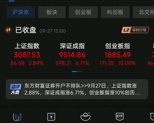 原创
            股市涨跌震荡三种走势，A股表现如何！
