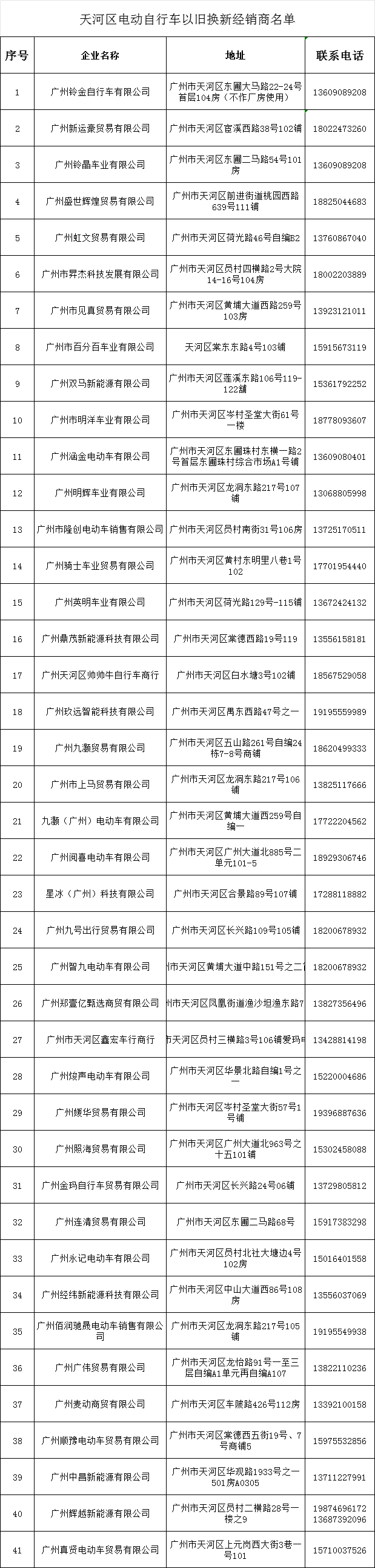 《广州市报废电动自行车回收证明》必须是由参与活动的回收拆解企业