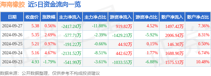 海南橡胶目标价图片