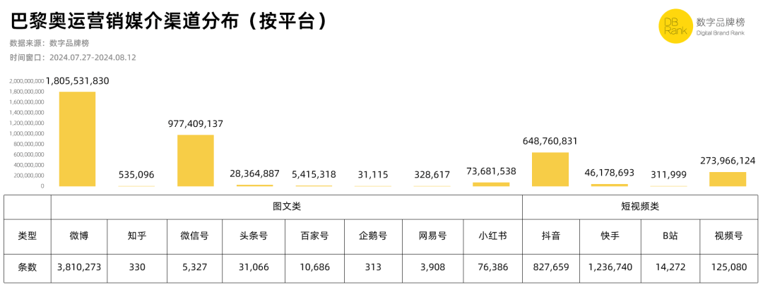 奥运营销的“冠军”叙事，正在被社媒改写