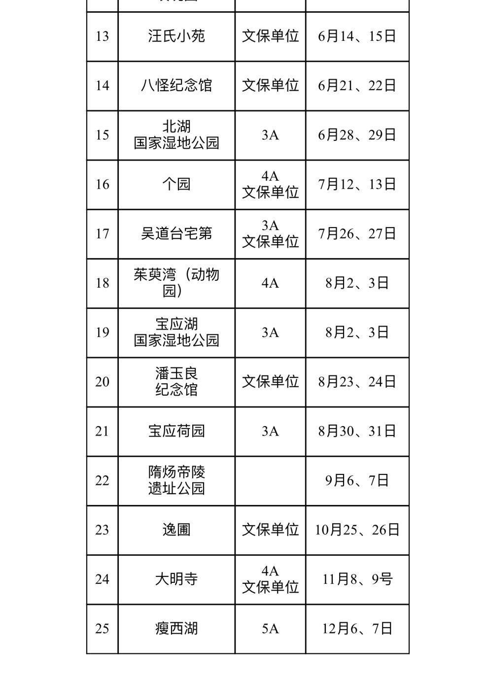 扬州景点门票价格图片