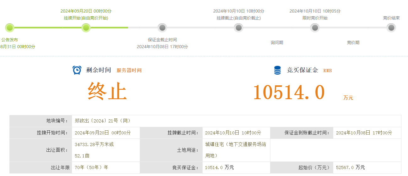 郑州52亩住宅用地终止挂牌，原起始价5.25亿元