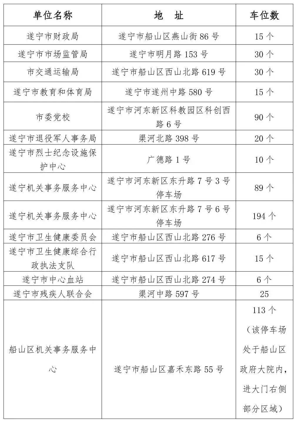 遂宁市自行车专卖（遂宁卖自行车的地方）《遂宁自行车专卖店》