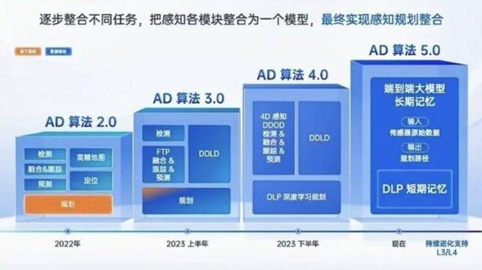 Momenta量产端到端智驾大模型 实现极限场景精准泊车