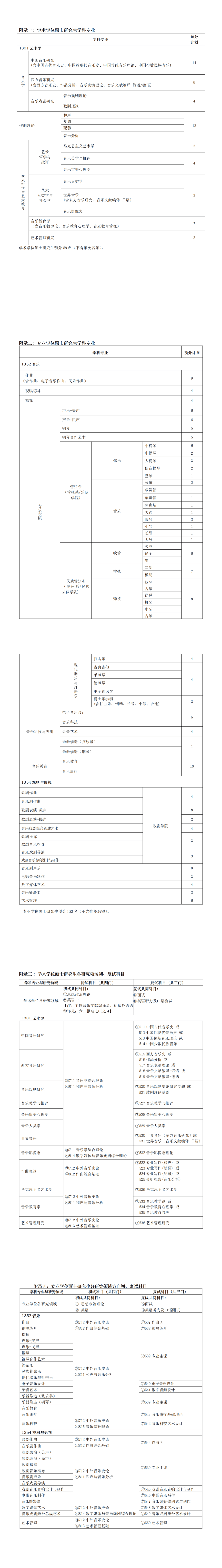 2025年上海音乐学院硕士招生专业目录来啦!