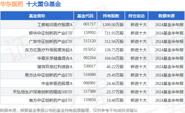 9月30日华东医药涨7.96%,工银前沿医疗股票a基金重仓该股