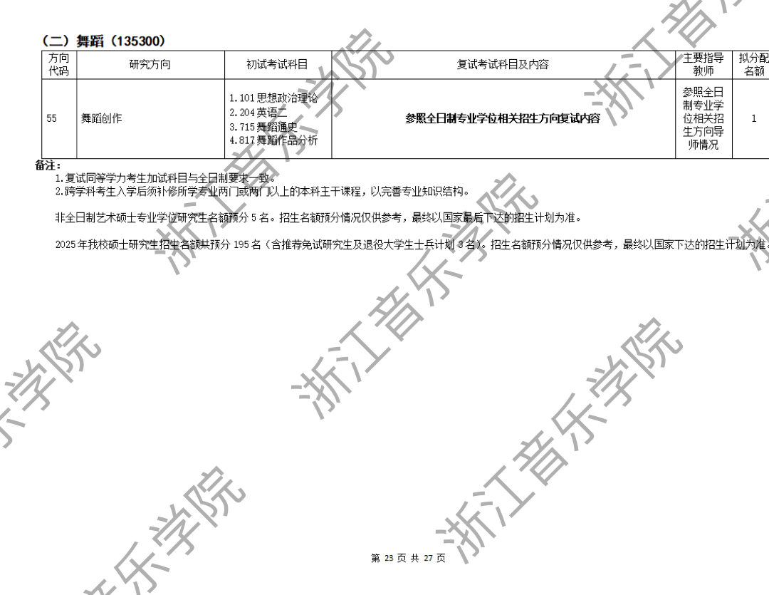 音乐考研 2025年浙江音乐学院硕士初复试招生简章,专业目录,最全考