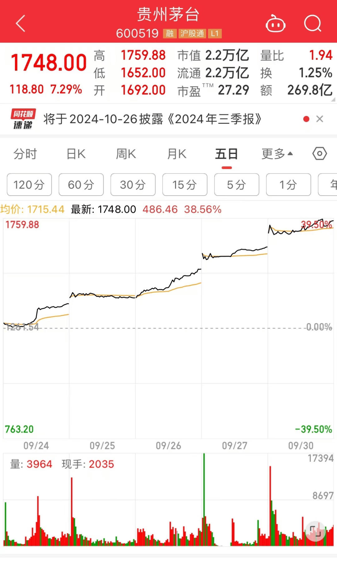 各板块中的茅台股票图片