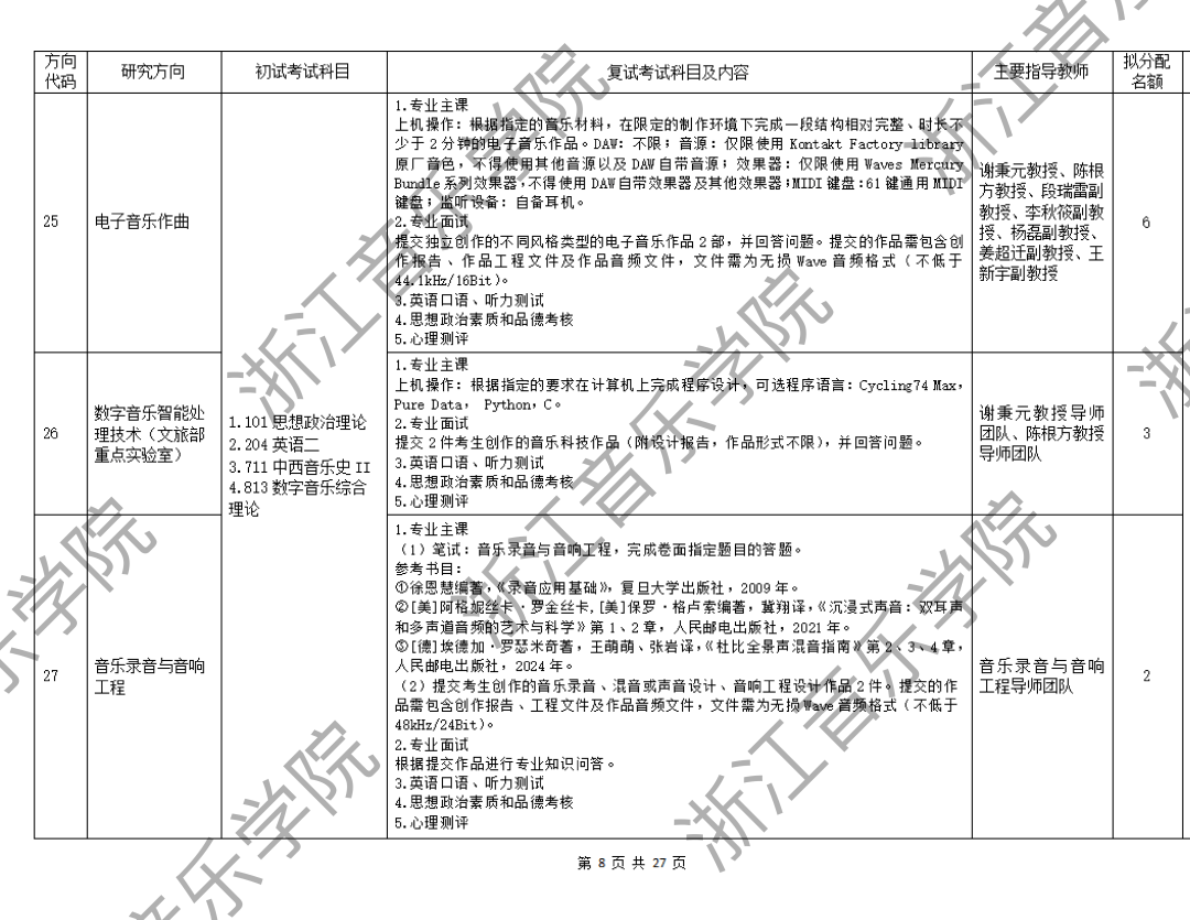 音乐考研 2025年浙江音乐学院硕士初复试招生简章,专业目录,最全考