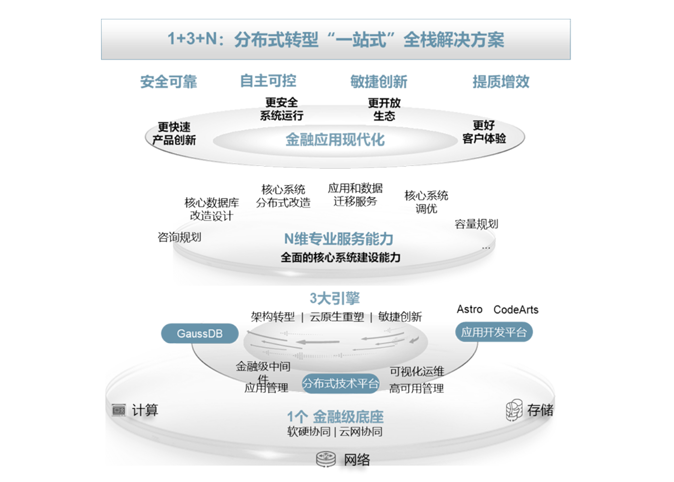 全局思维下的联合创新：华为携手ISV伙伴助推银行核心平稳升级