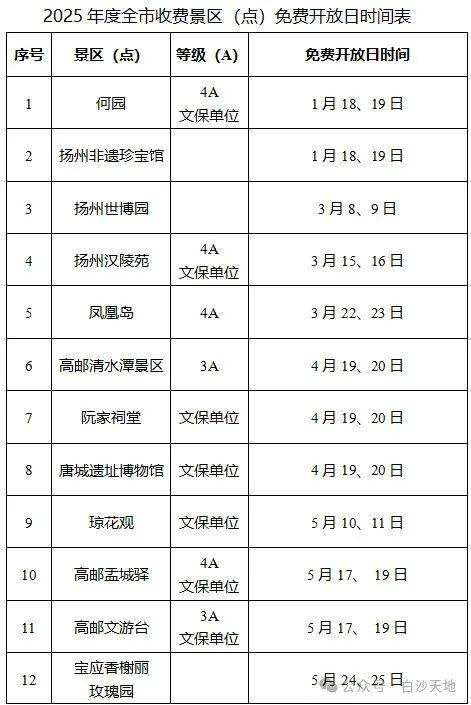 2025年扬州景区