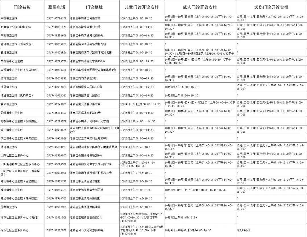 淮安区国庆假期预防接种门诊开诊安排