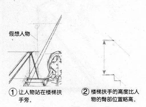 漫画教程分享|漫画透视入门:台阶的上坡与下坡_人物_处理_进深
