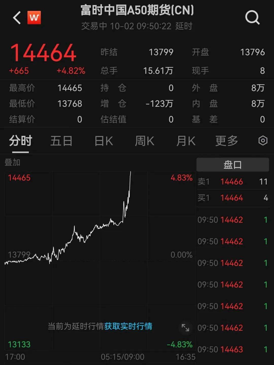 港股大涨！A股再迎利好 第3张