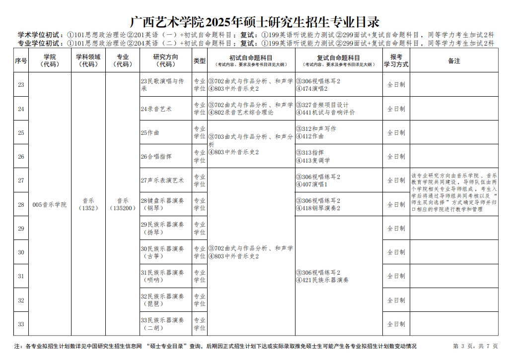 音乐考研 | 2025年广西艺术学院硕士招生简章,专业目录,参考书