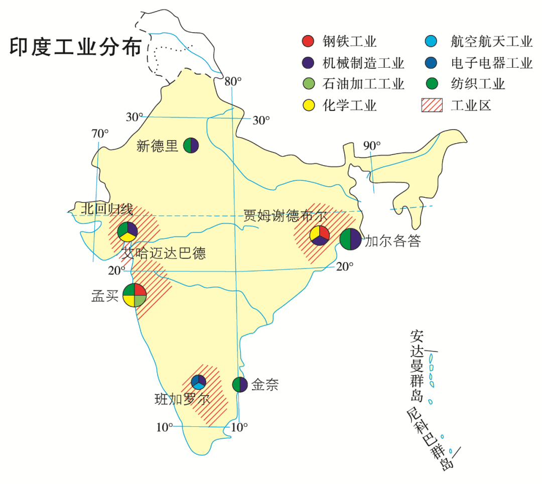 区域地理南亚ppt图片