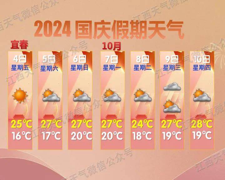 宜春市天气预报图片