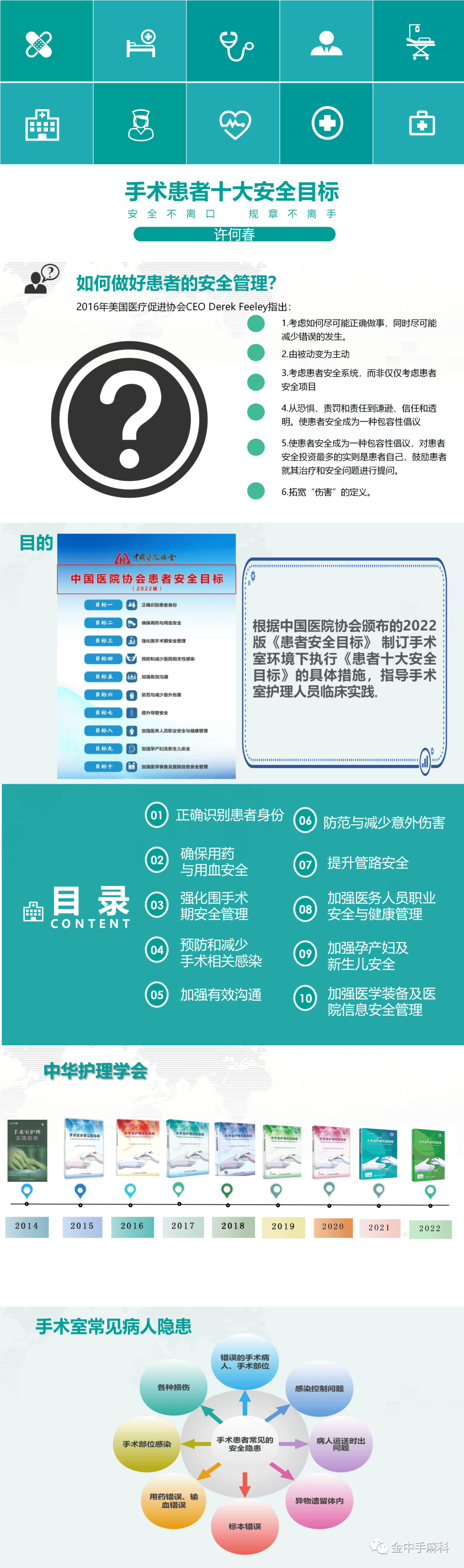 2024版手术患者十大安全目标