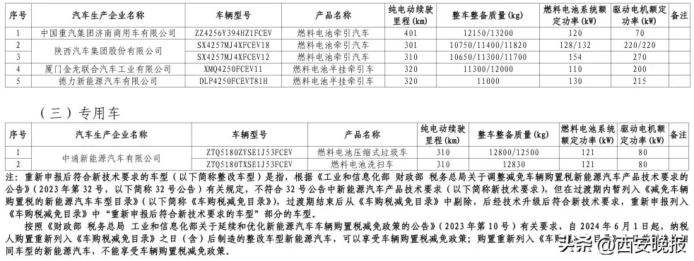 好消息!又一批新车可减免车船税,购置税了