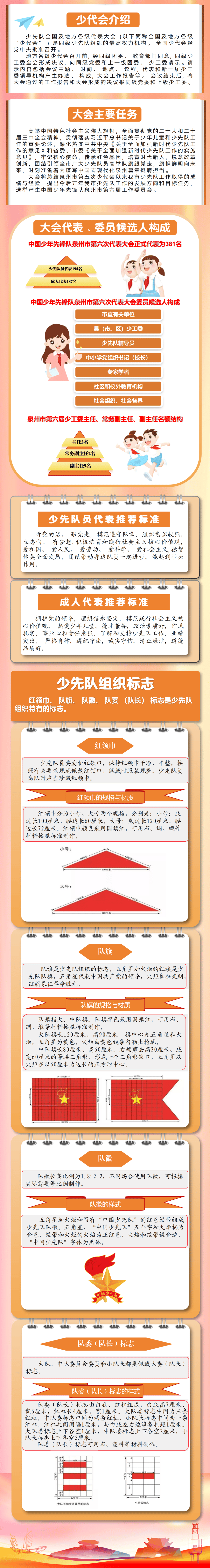 你好,少代会丨带你读懂中国少年先锋队泉州市第六次代表大会