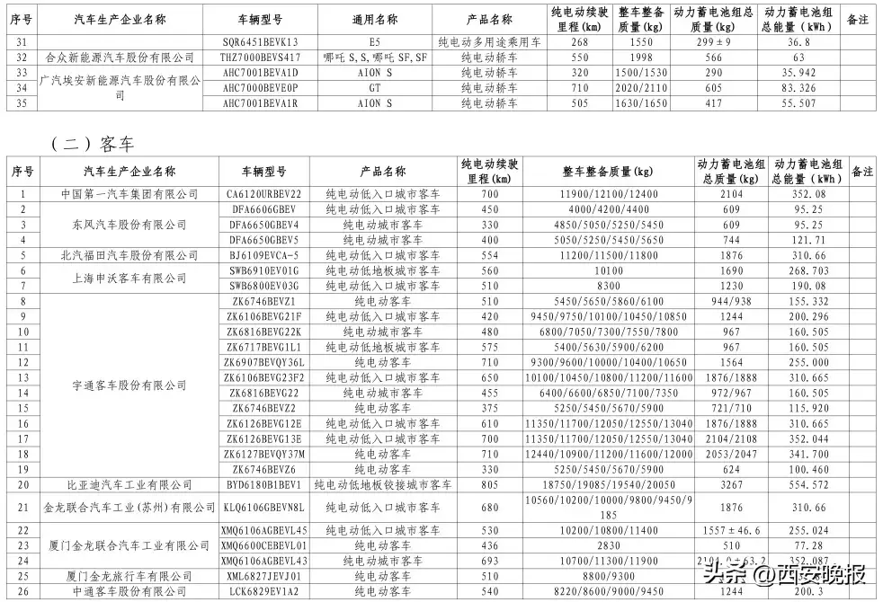 好消息!又一批新车可减免车船税,购置税了